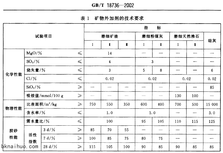 GBT 18736-2002ߏ(qing)ܻõVӄ_D_ٶĎ(k).jpg
